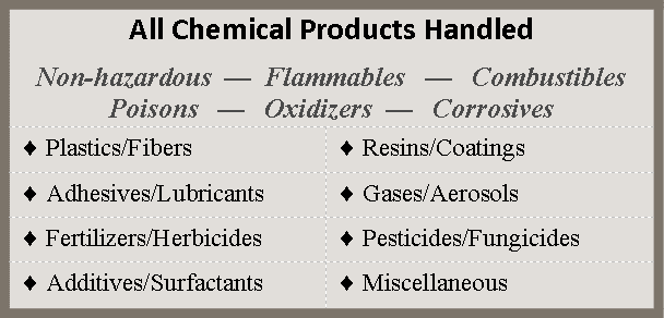 All Chemicals Handled