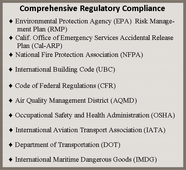Comprehensive Regulatory Compliance