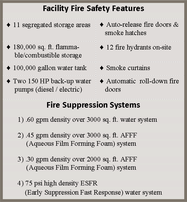 Facility and Fire Table