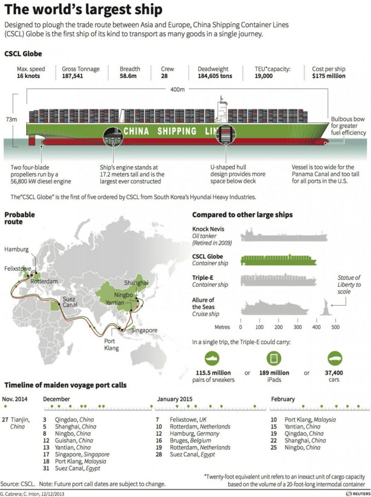 3pl-container-ships-third-party-logistics-public-warehousing