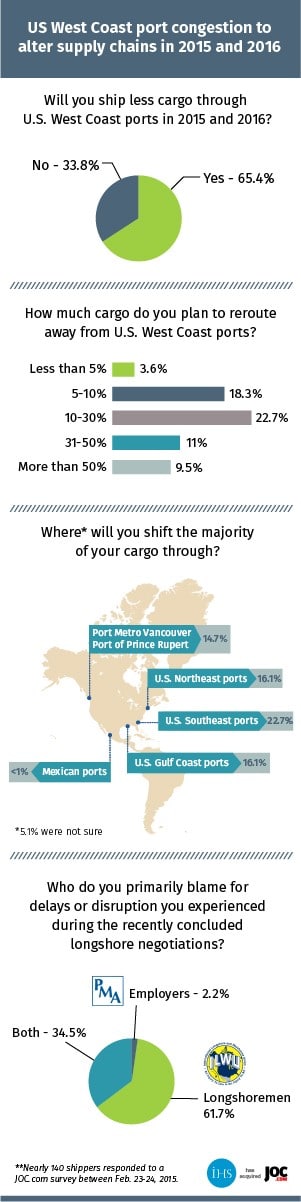 logistics graphic